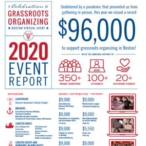2020 Celebration of Grassroots Organizing