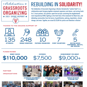 2021 Celebration of Grassroots Organizing
