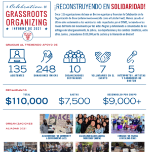 2021 Celebration of Grassroots Organizing