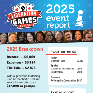 2025 Liberation Games Event Report