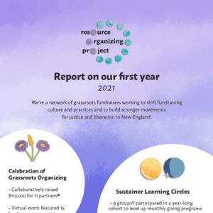 2021 Year End Report